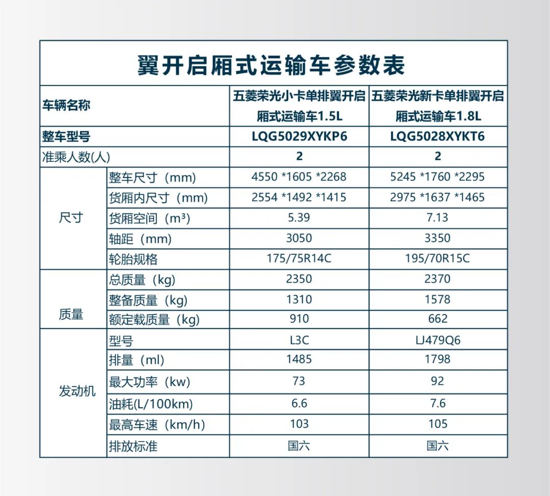 五菱翼開啟售貨車——地?cái)偨?jīng)濟(jì)的正規(guī)主力軍！