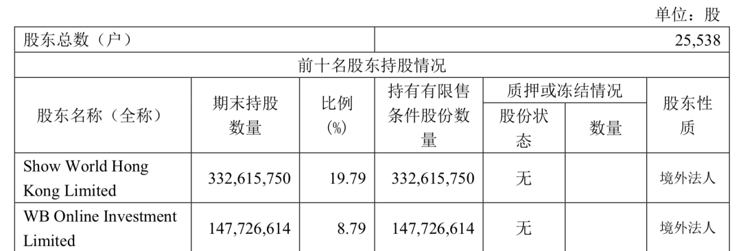 無論新浪能不能被私有化救活，總之一個時代結(jié)束了