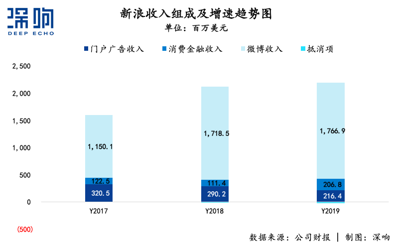 無論新浪能不能被私有化救活，總之一個時代結(jié)束了