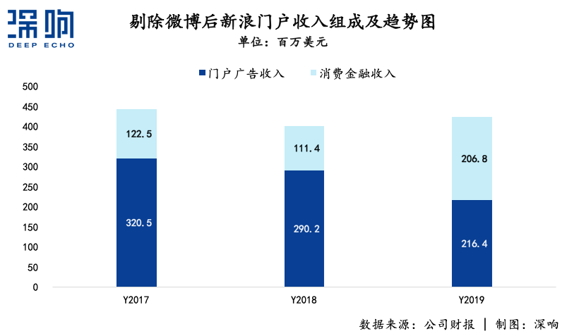 無論新浪能不能被私有化救活，總之一個時代結(jié)束了