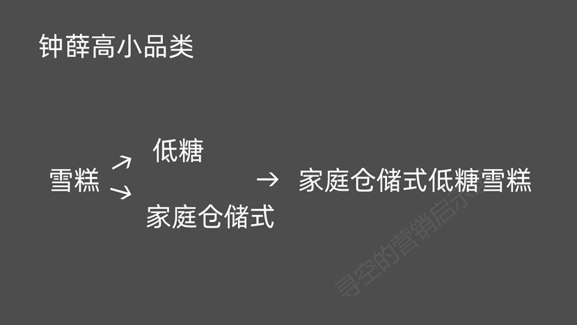 深度解析：爆火的網(wǎng)紅品牌們還能火幾年？
