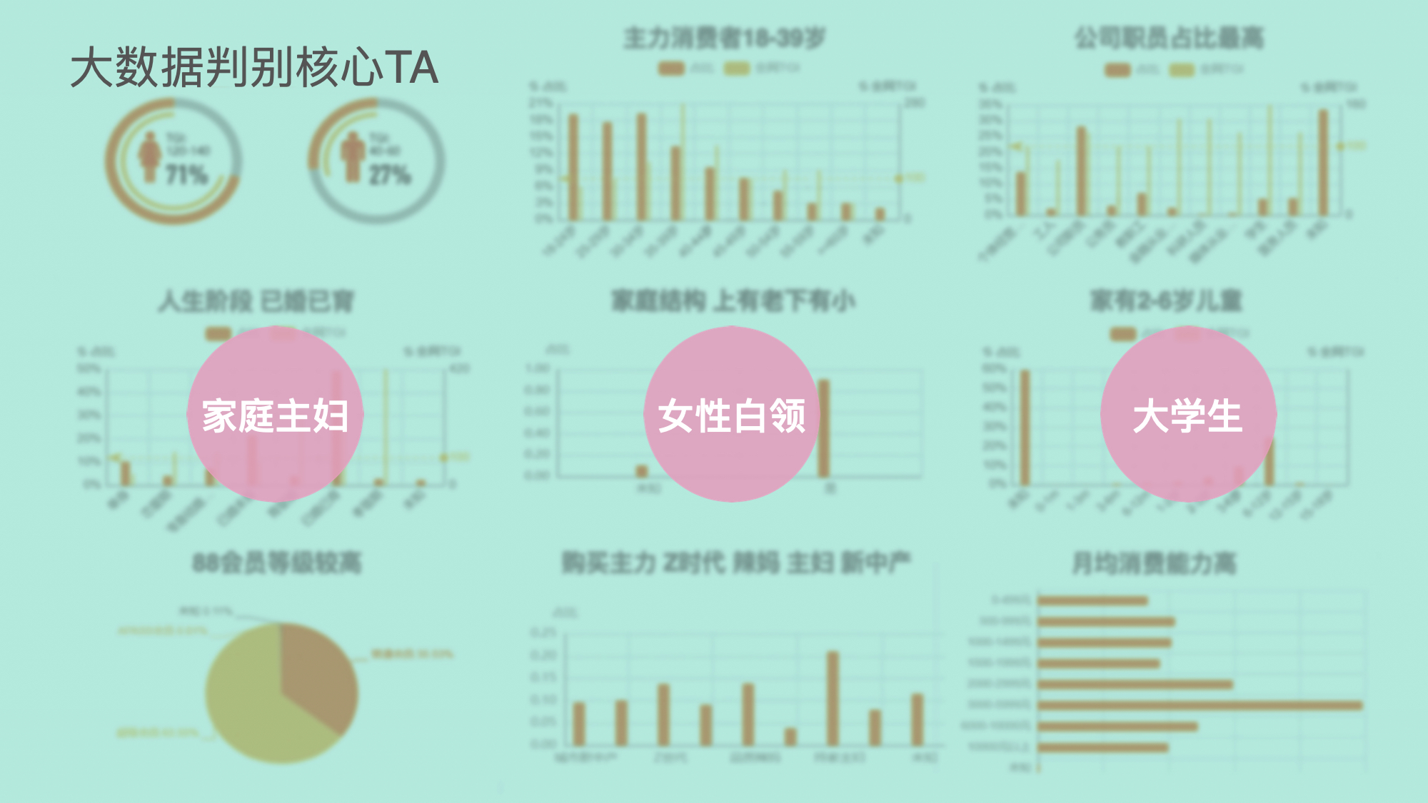 從創(chuàng)意賦能到品效增長(zhǎng)，天貓品牌二樓如何掀起私域革命？