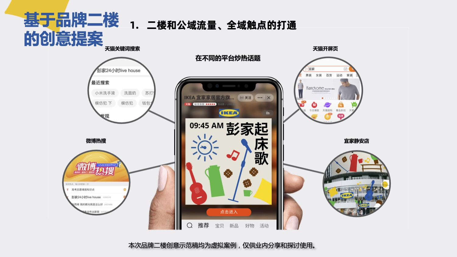 從創(chuàng)意賦能到品效增長(zhǎng)，天貓品牌二樓如何掀起私域革命？