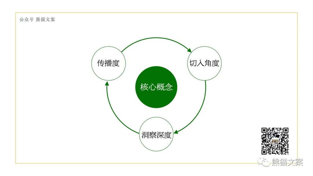 當(dāng)我們看案例的時候，究竟在看什么？