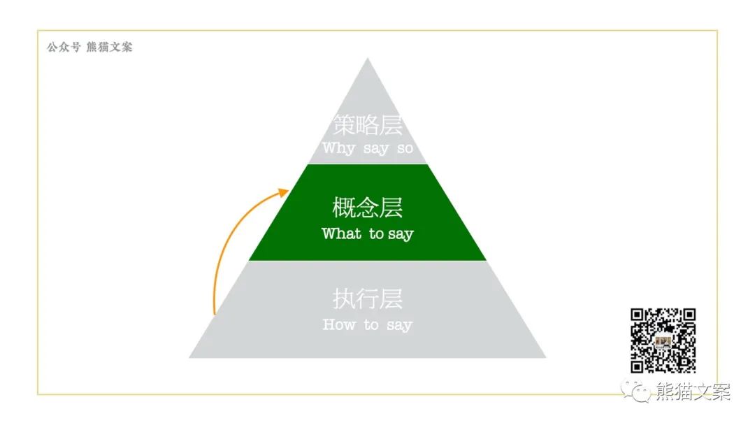 當(dāng)我們看案例的時候，究竟在看什么？