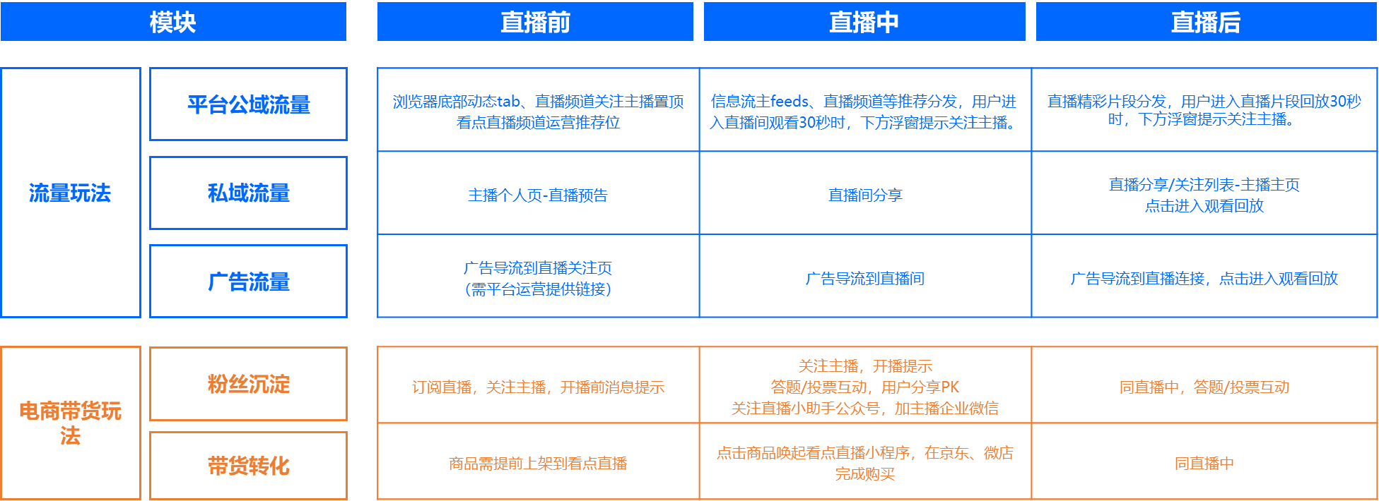 2小時直播引流突破100W，小米電視是怎么做到的？