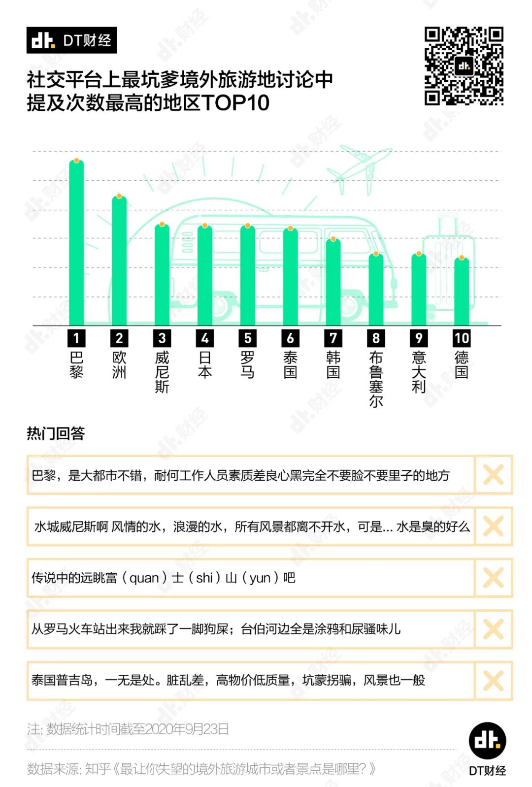 全國(guó)最坑景點(diǎn)，它排第一