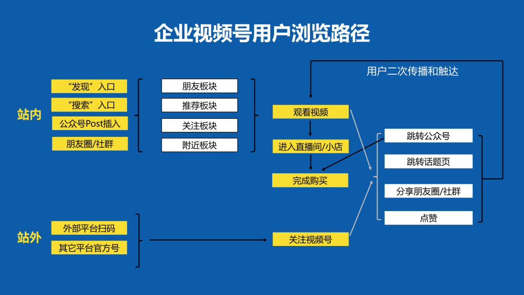 如何做好視頻號的推廣和運營？