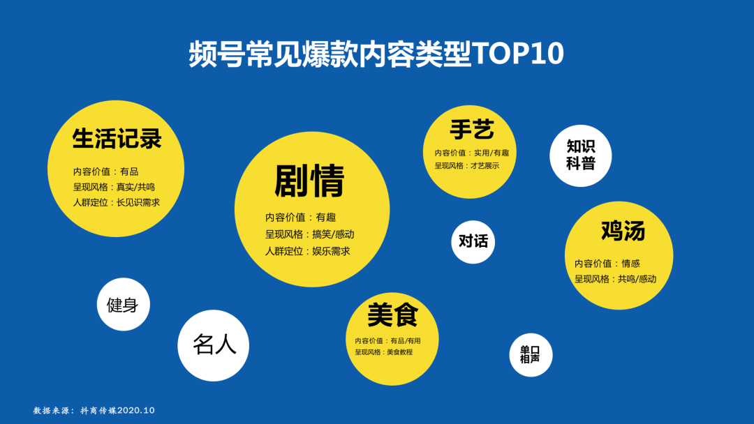如何做好視頻號的推廣和運營？
