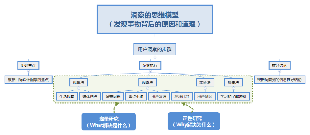 如何成為優(yōu)秀的策劃人？— 策略策劃萬字方法論