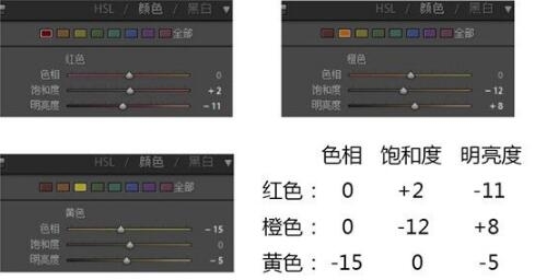 室內(nèi)光線不足的片子怎么拯救？