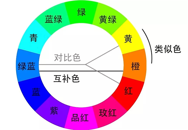 不同色彩，帶來不同情感