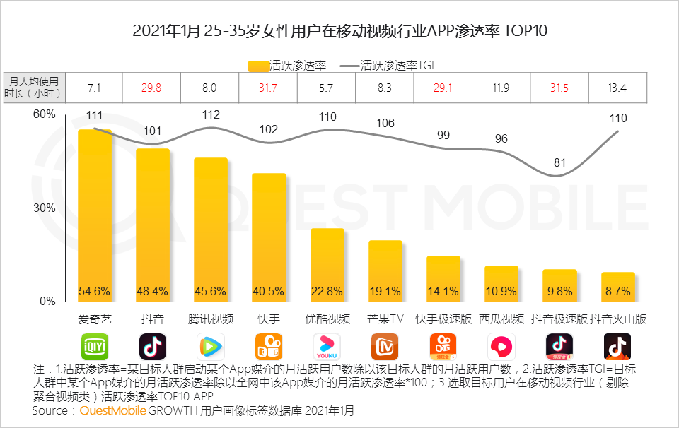 鳥哥筆記,行業(yè)動態(tài),QuestMobile,她經(jīng)濟(jì),行業(yè)報告