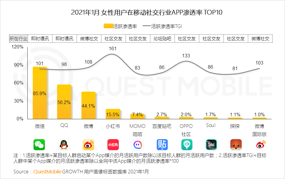 鳥哥筆記,行業(yè)動態(tài),QuestMobile,她經(jīng)濟(jì),行業(yè)報告