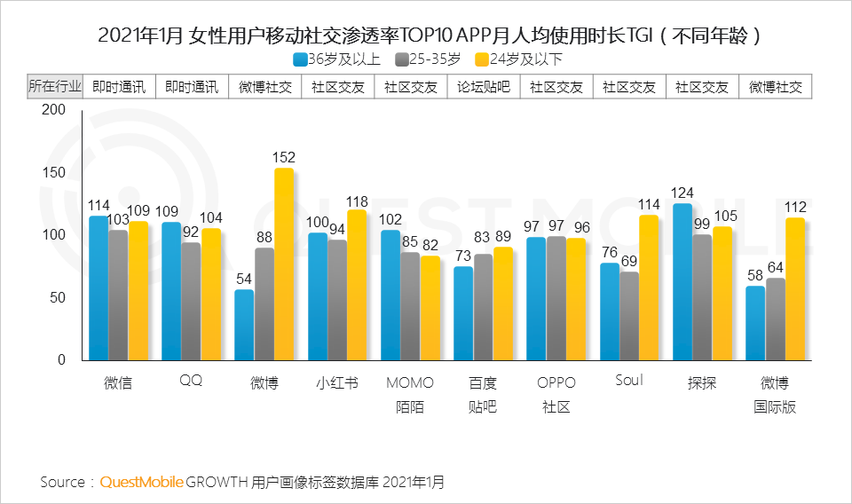 鳥哥筆記,行業(yè)動態(tài),QuestMobile,她經(jīng)濟(jì),行業(yè)報告