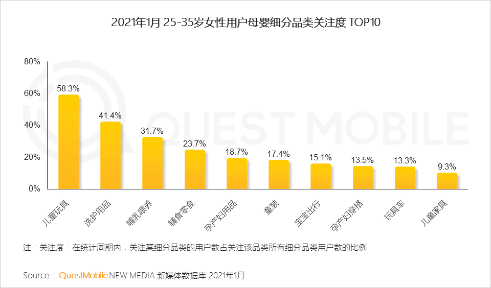 鳥哥筆記,行業(yè)動態(tài),QuestMobile,她經(jīng)濟(jì),行業(yè)報告