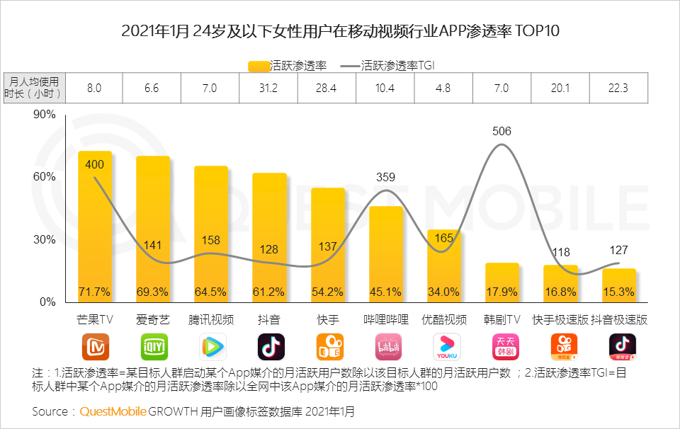 鳥哥筆記,行業(yè)動態(tài),QuestMobile,她經(jīng)濟(jì),行業(yè)報告