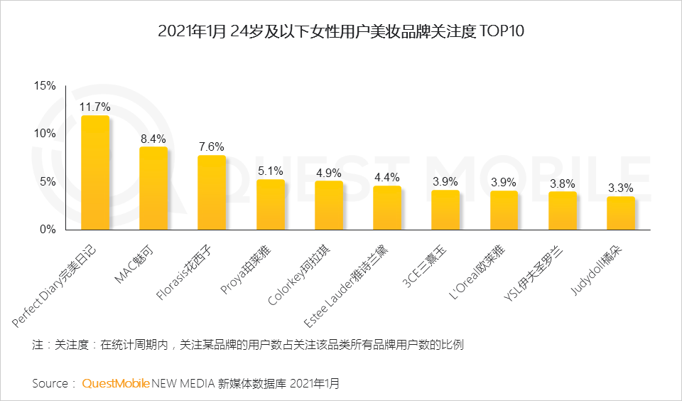 鳥哥筆記,行業(yè)動態(tài),QuestMobile,她經(jīng)濟(jì),行業(yè)報告
