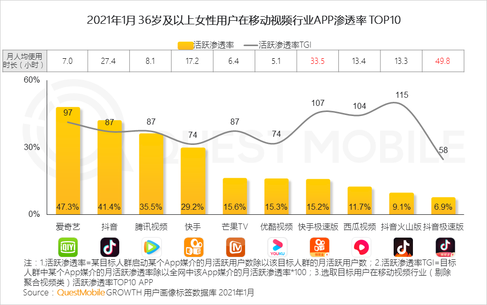 鳥哥筆記,行業(yè)動態(tài),QuestMobile,她經(jīng)濟(jì),行業(yè)報告