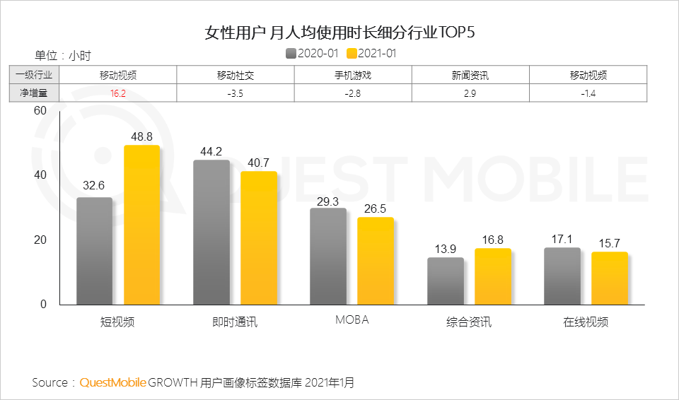 鳥哥筆記,行業(yè)動態(tài),QuestMobile,她經(jīng)濟(jì),行業(yè)報告