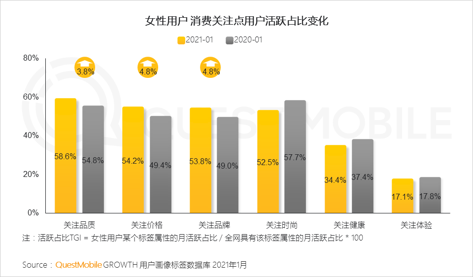 鳥哥筆記,行業(yè)動態(tài),QuestMobile,她經(jīng)濟(jì),行業(yè)報告