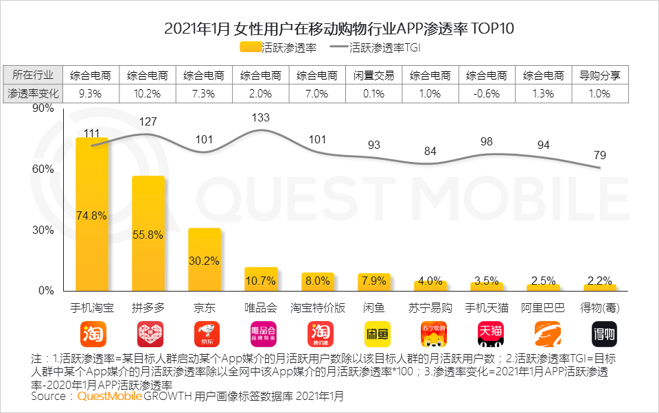 鳥哥筆記,行業(yè)動態(tài),QuestMobile,她經(jīng)濟(jì),行業(yè)報告