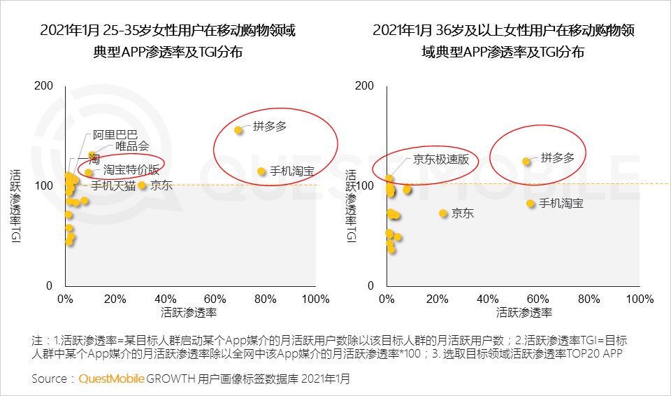 鳥哥筆記,行業(yè)動態(tài),QuestMobile,她經(jīng)濟(jì),行業(yè)報告