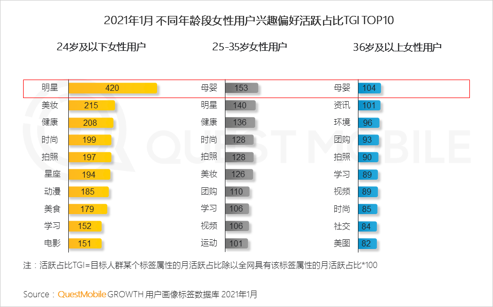 鳥哥筆記,行業(yè)動態(tài),QuestMobile,她經(jīng)濟(jì),行業(yè)報告