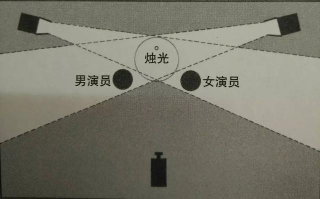 攝影師如何利用燭光布光？